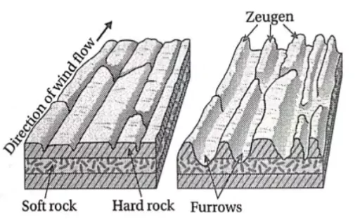 Desert Erosional Landforms