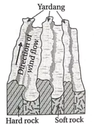 Desert Erosional Landforms