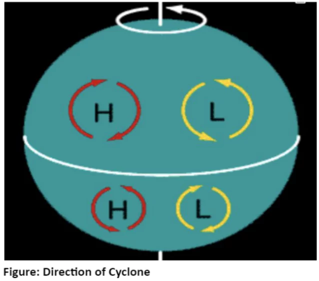 Cyclones