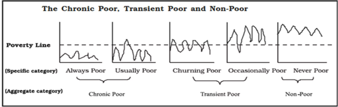 Poverty in India