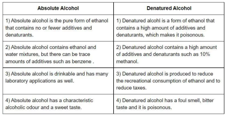 Industrial Alcohol