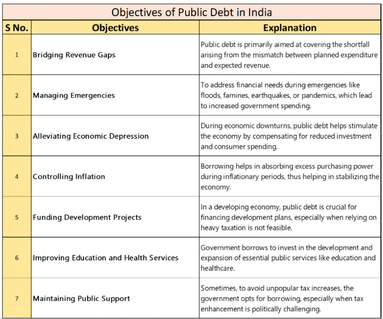 Public Debt 