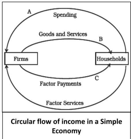 Macroeconomics