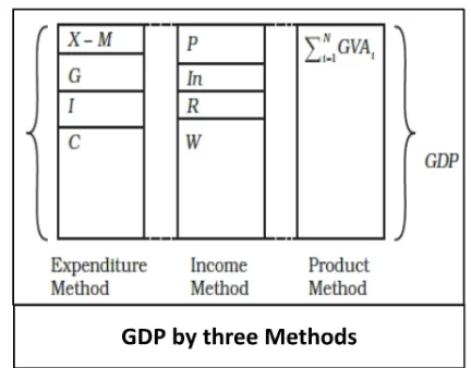 Macroeconomics