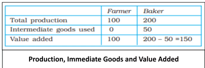 Macroeconomics