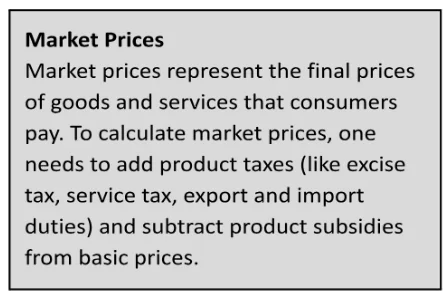 Macroeconomics