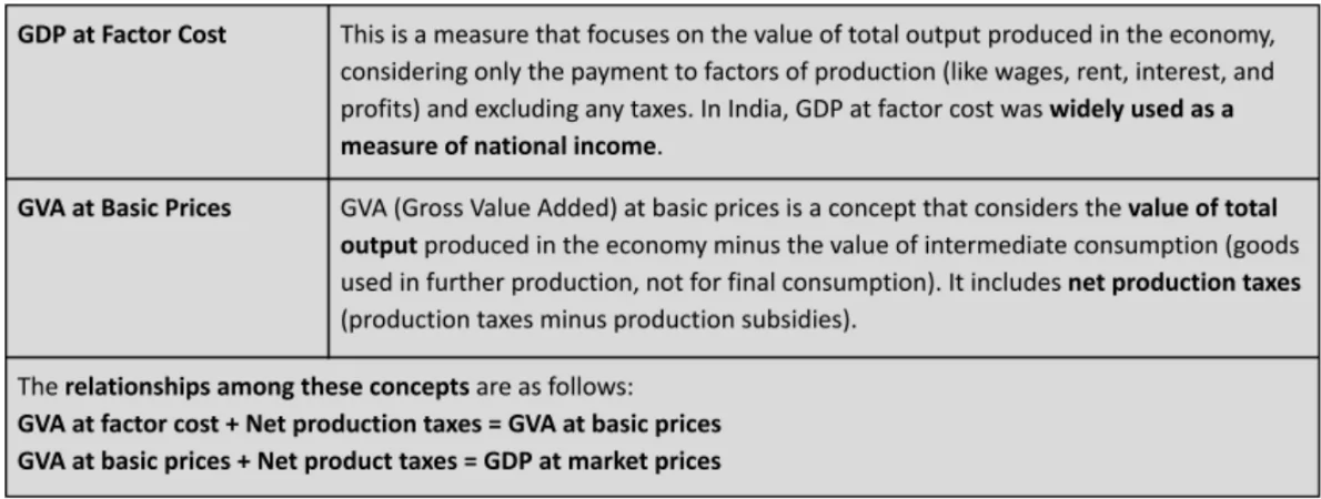 Macroeconomics