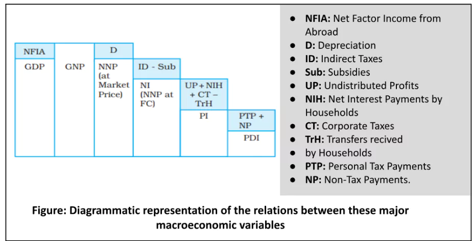 Macroeconomics