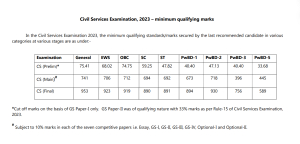 upsc cutoff 2023