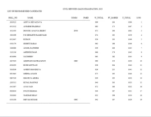 UPSC final Marks List 2023