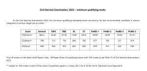 UPSC Cutoff list 2022