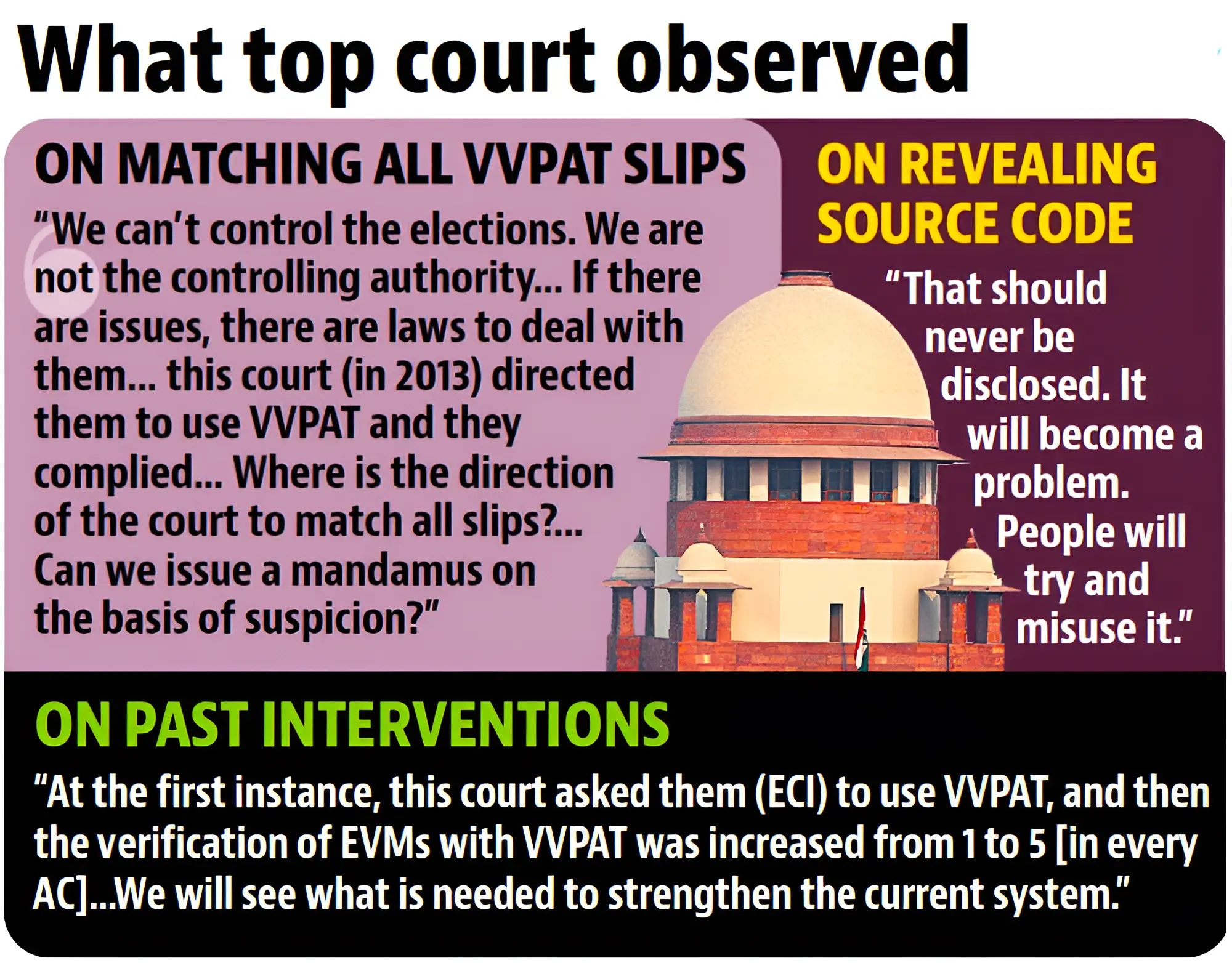 EVM VVPAT Verification Case