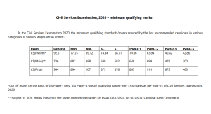 upsc cutoff list 2020