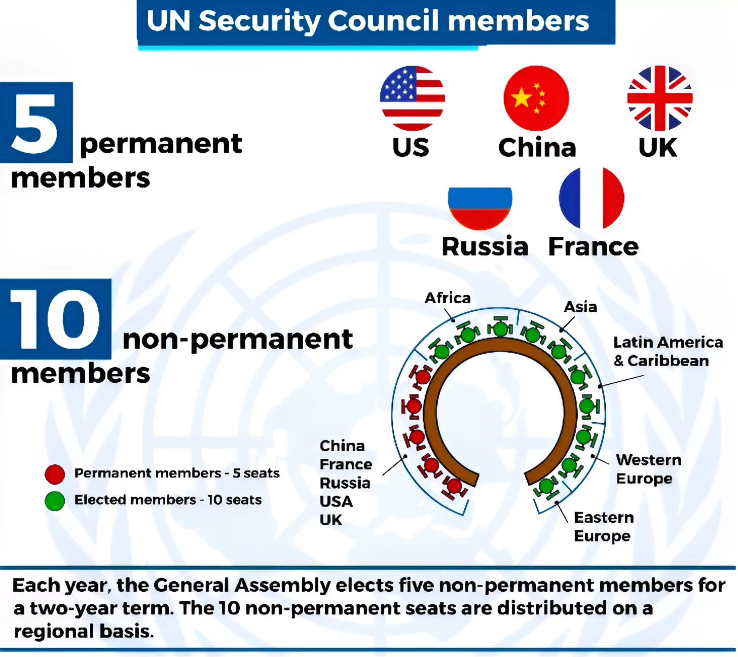 UN Security Council