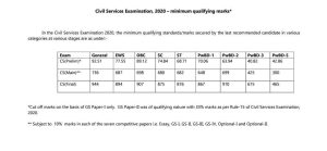 UPSc 2021 final Cutoff