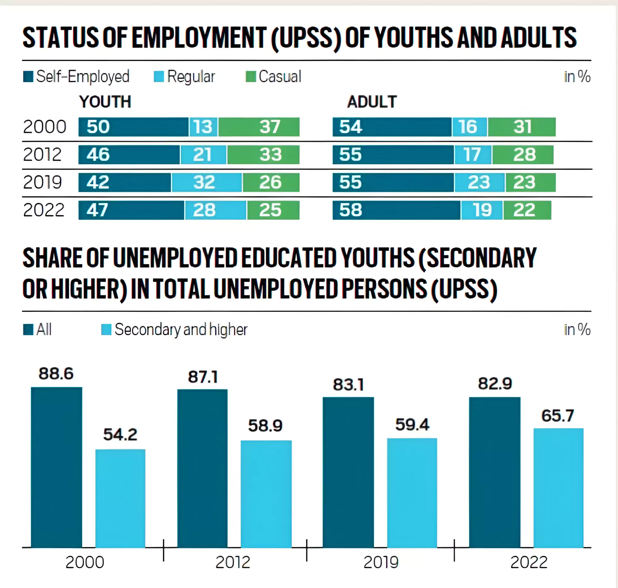 India Employment Report 