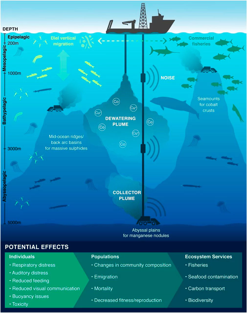 Deep-sea mining