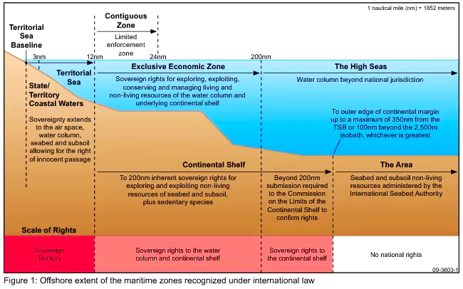 Deep-sea mining