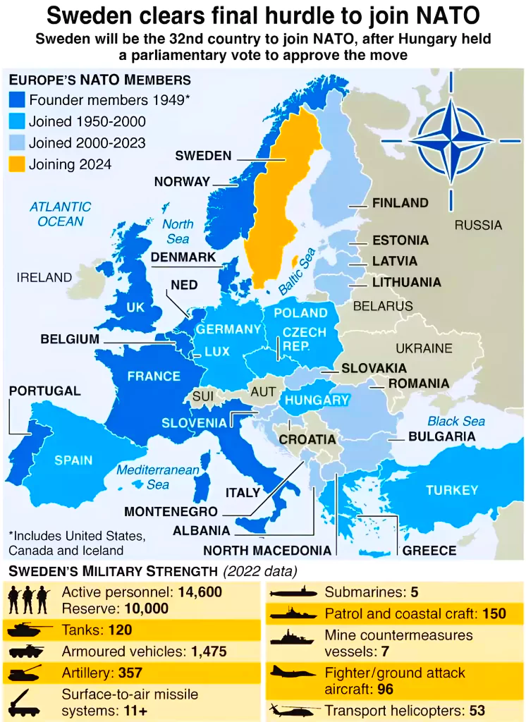 NATO