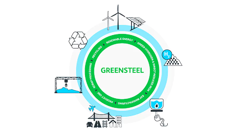 Green Steel