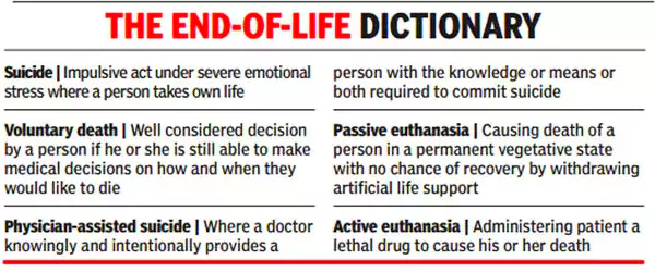 Euthanasia In India