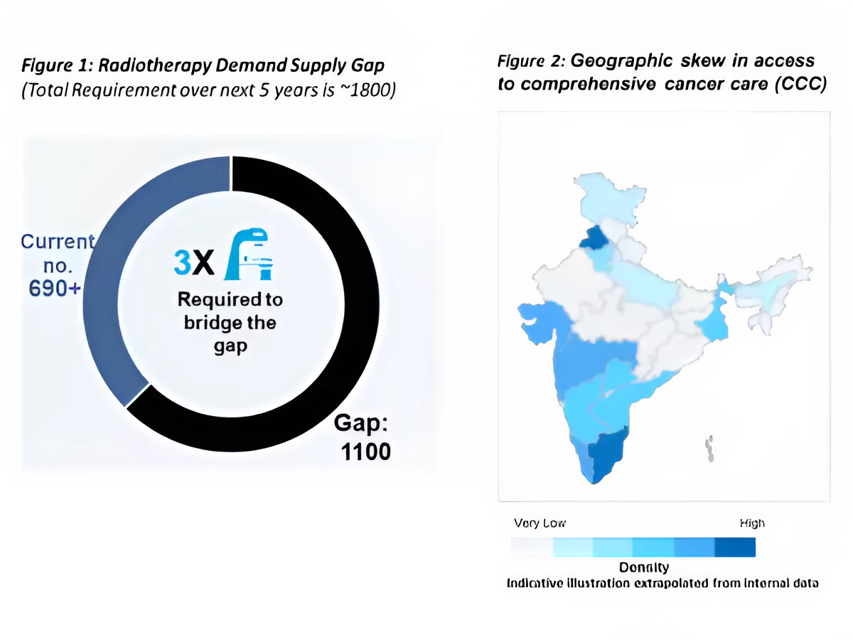 Cancer Prevalence in India