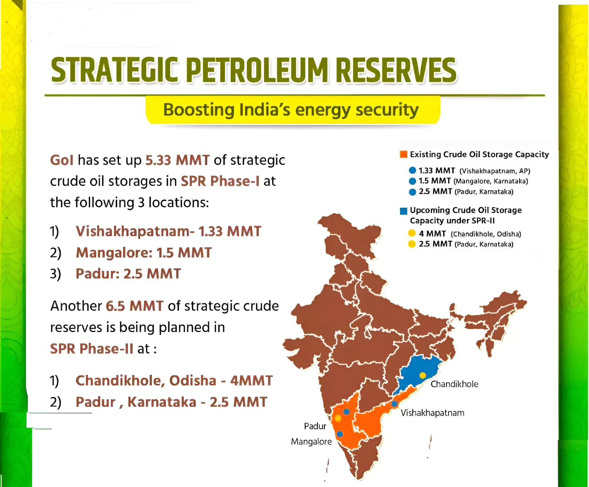 Strategic Petroleum Reserves