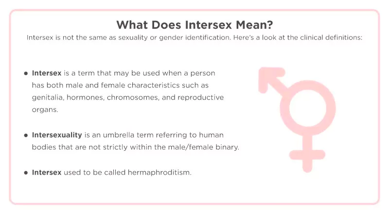 Intersex Rights