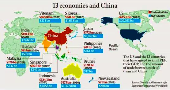 Indo-Pacific Economic Framework for Prosperity