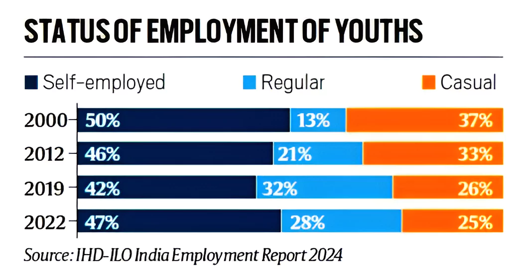 Unemployment