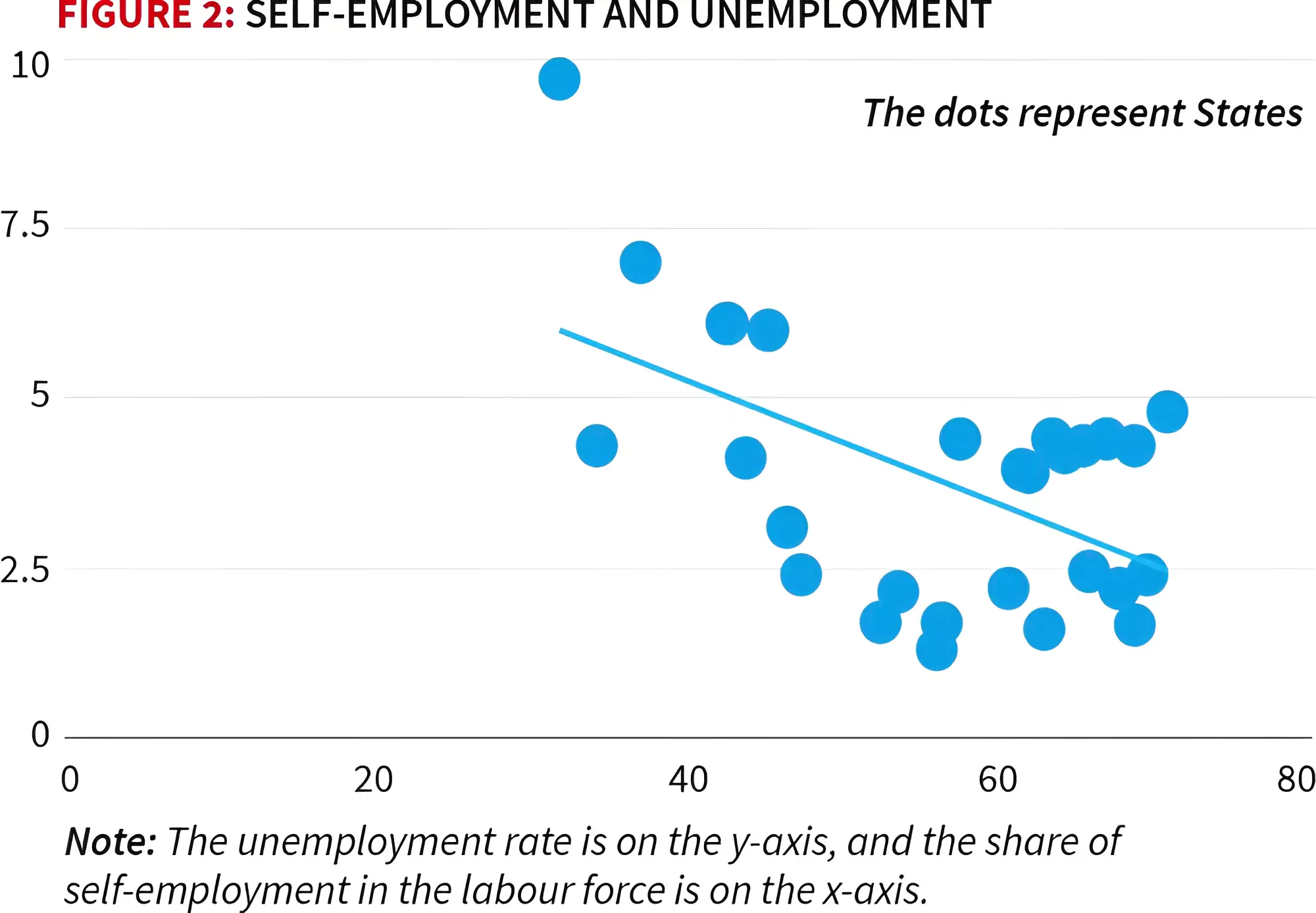 Unemployment