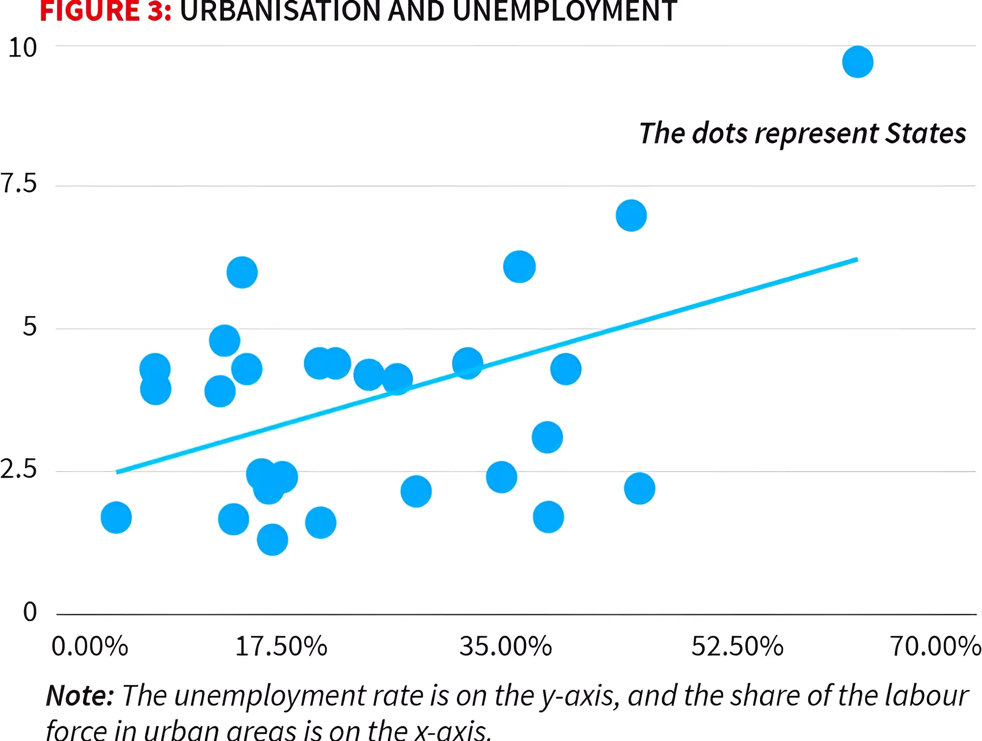 Unemployment