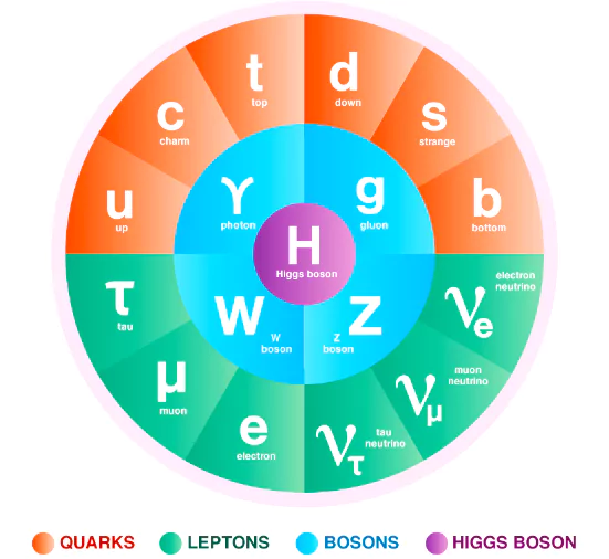 Higgs Boson