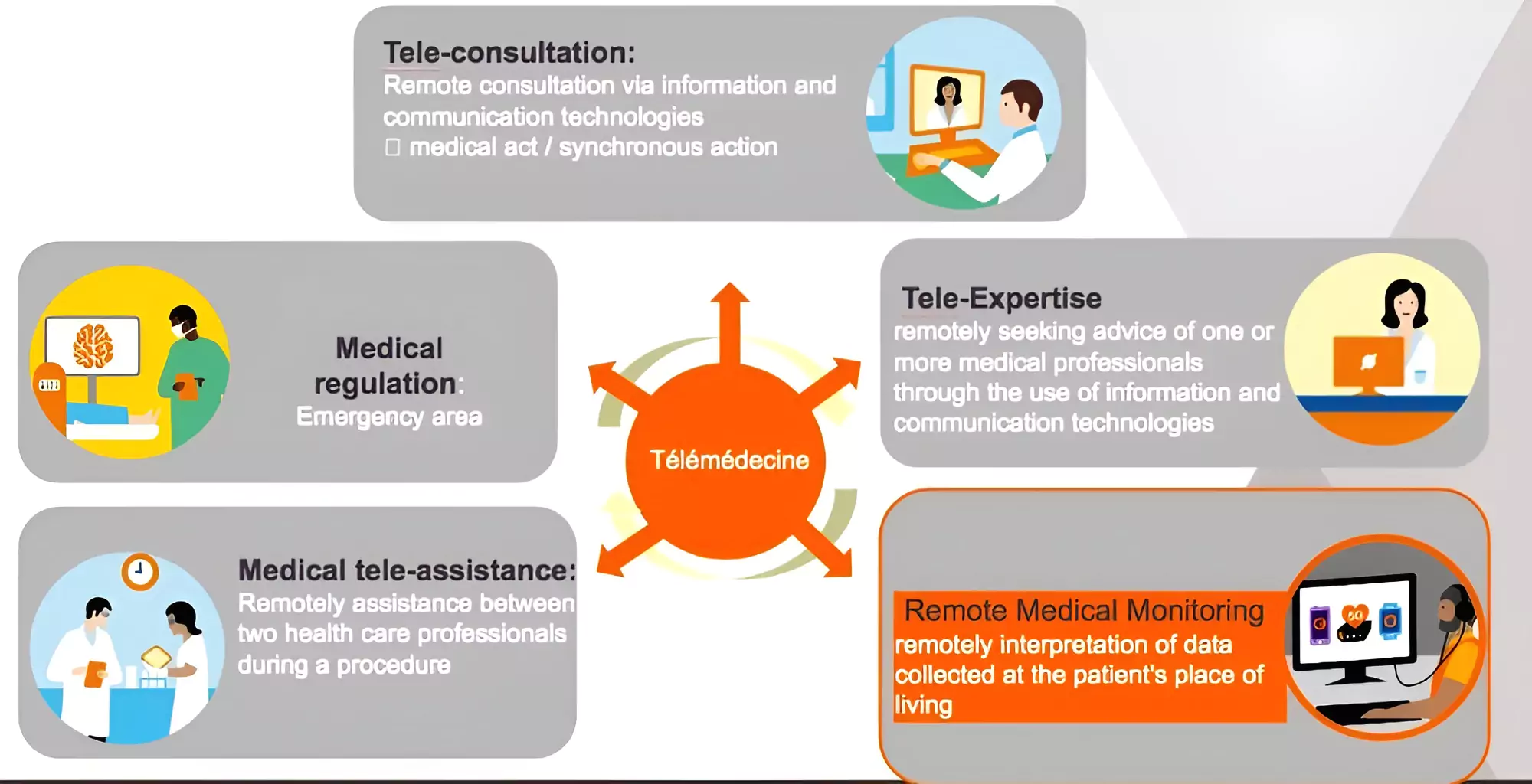 Telemedicine