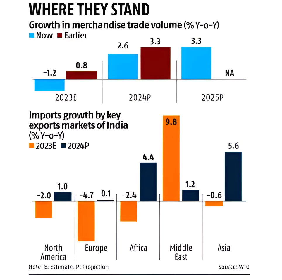 Global Trade Outlook