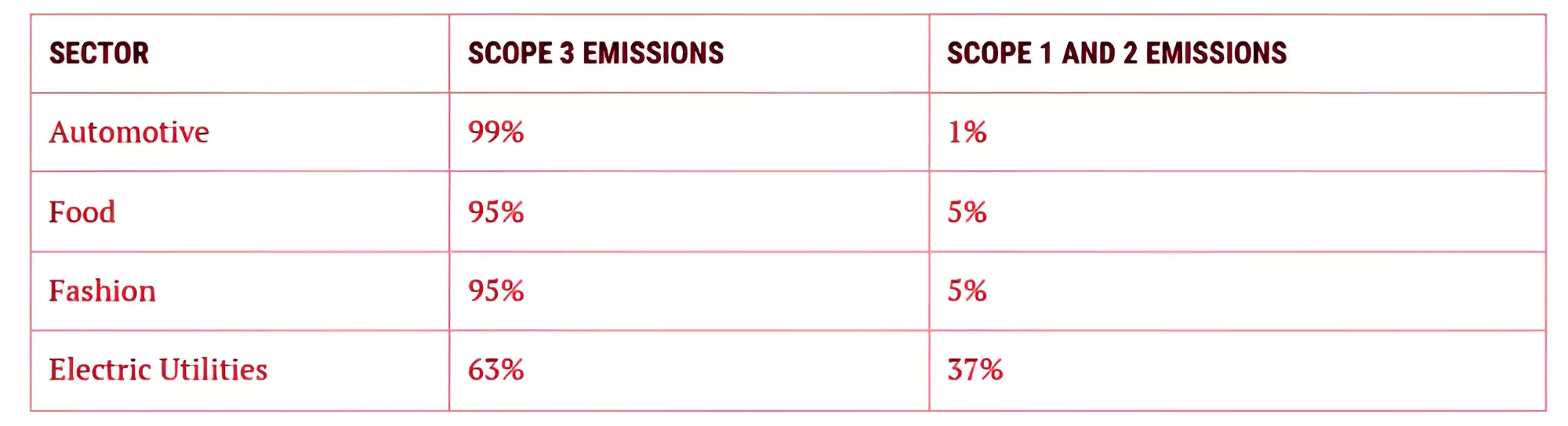 Corporate Climate Responsibility Monitor