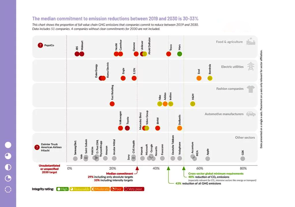 Corporate Climate Responsibility Monitor