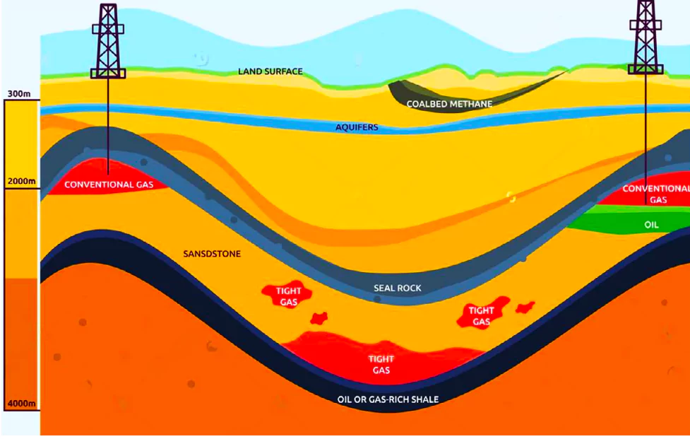 Hydrocarbons