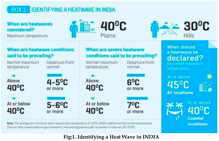 Heat Action Plan