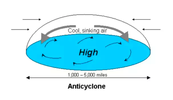 Anticyclone