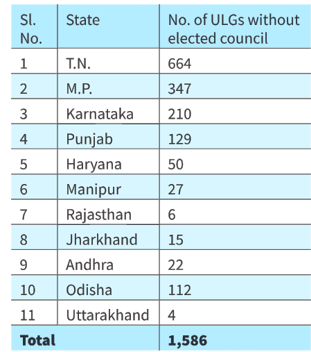 Municipal Elections