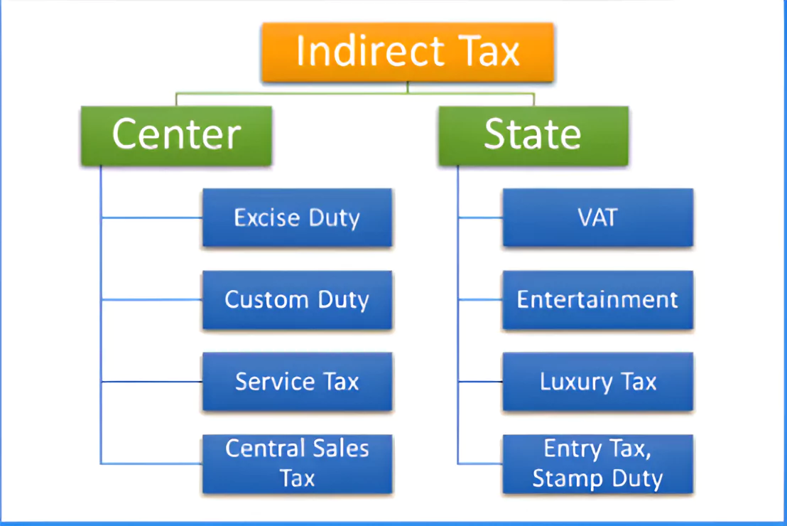 Direct Tax