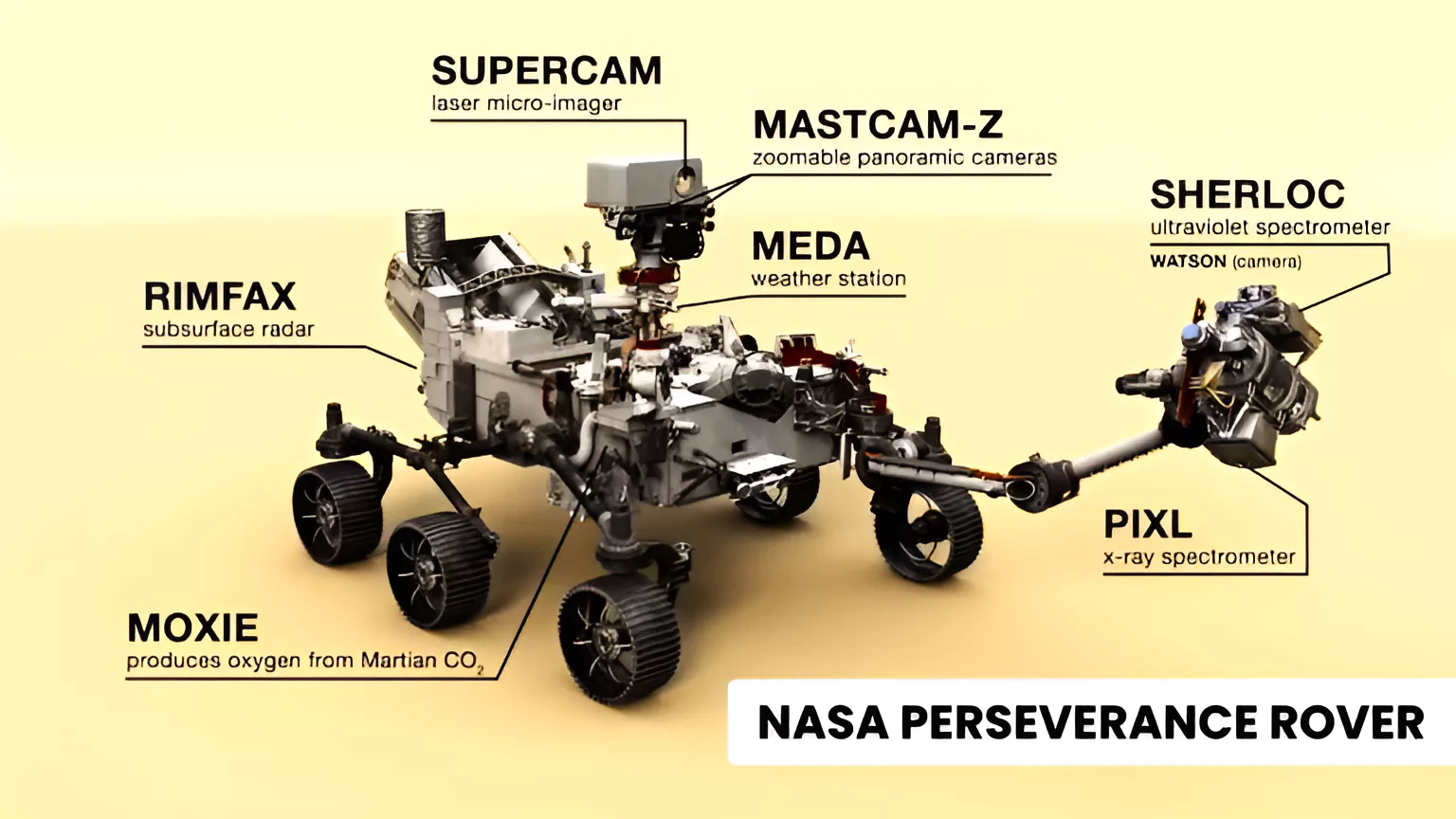 Mars Sample Return Mission