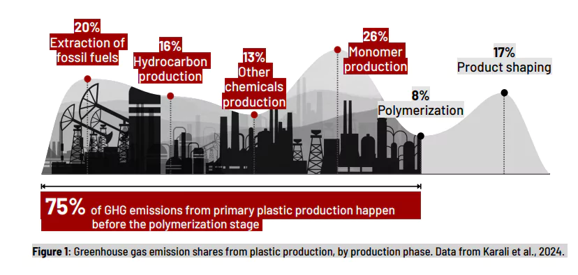 Global Alliance for Incinerator Alternatives