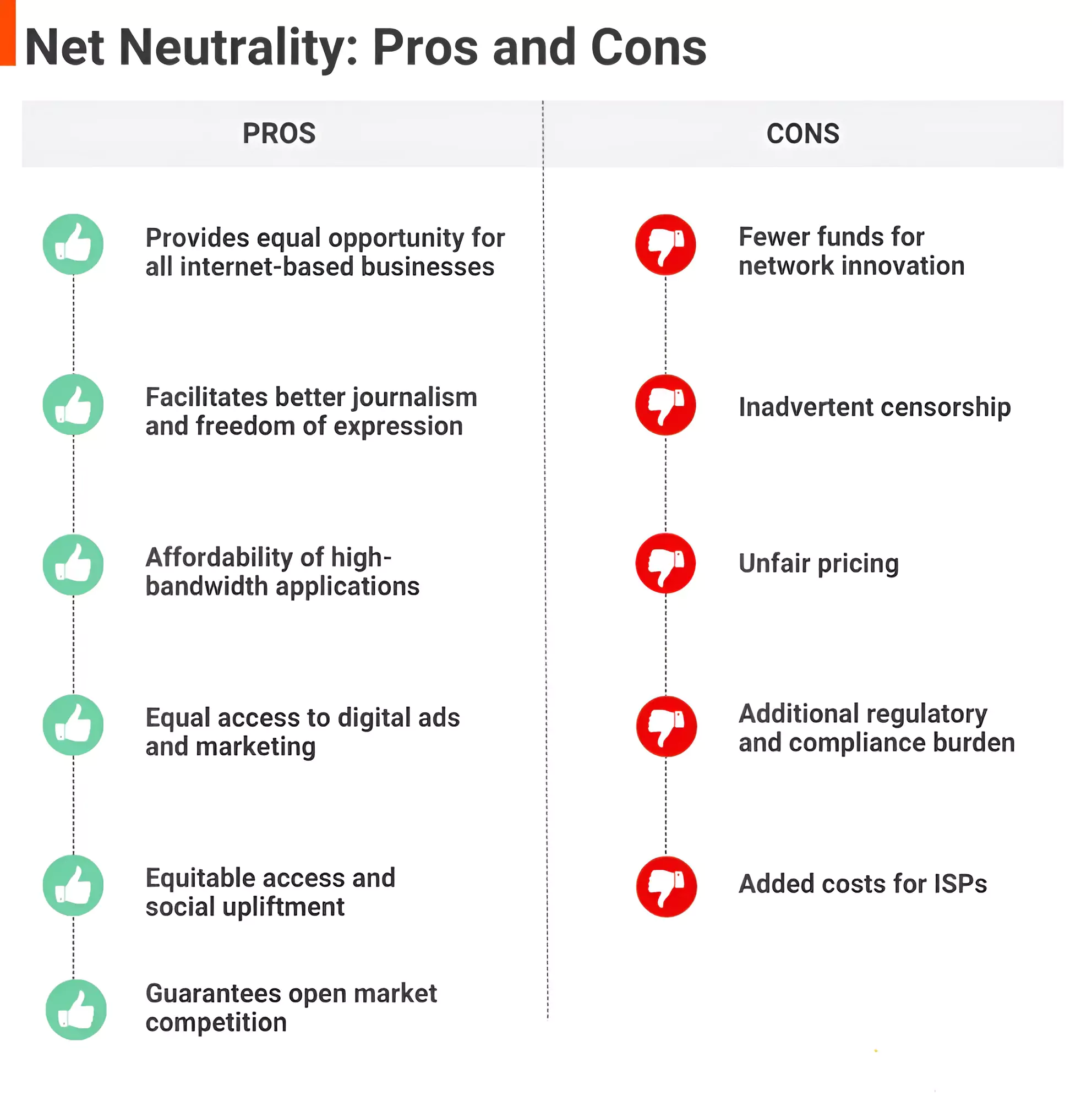 Net Neutrality