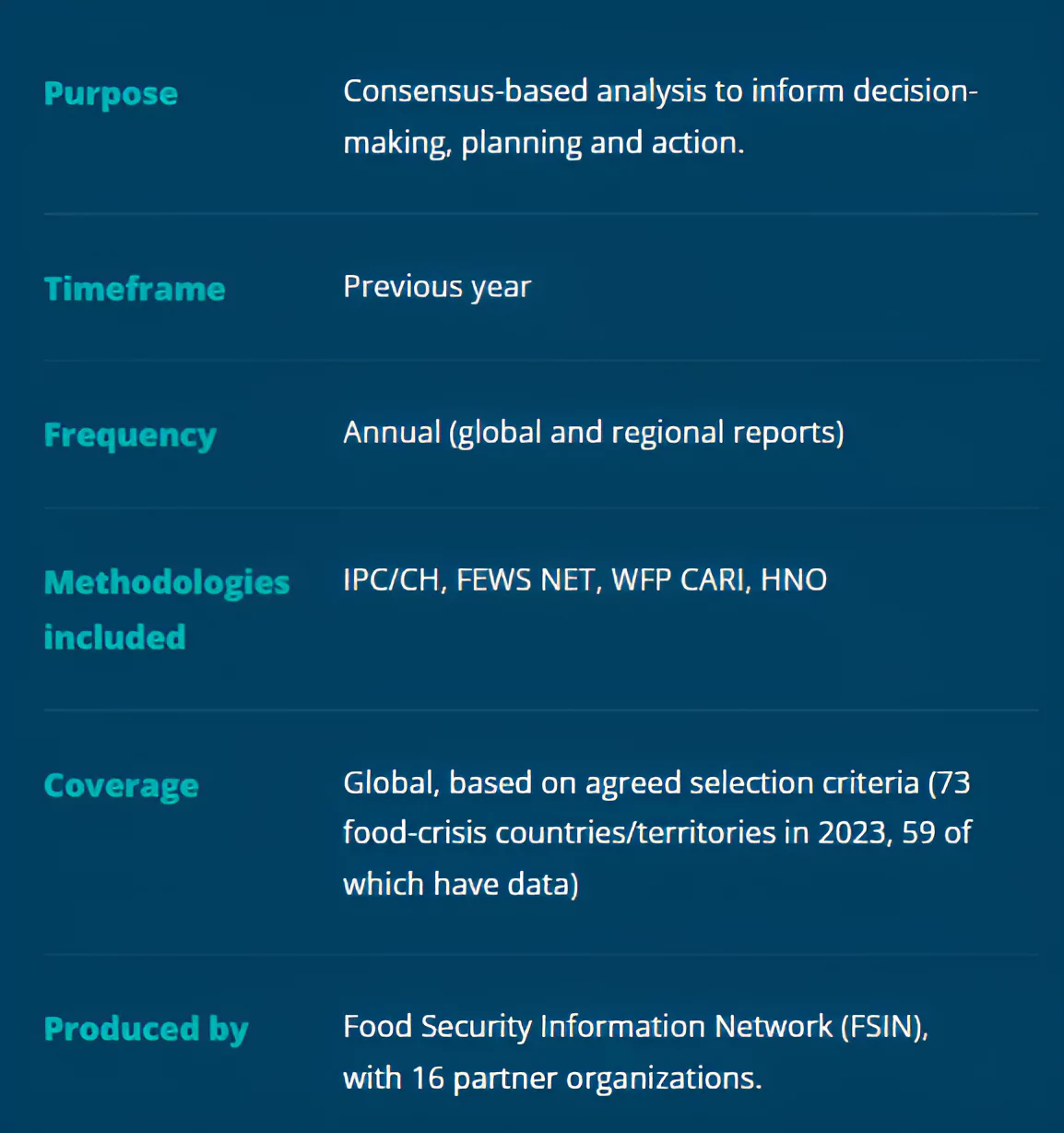 Global Report on Food Crisis