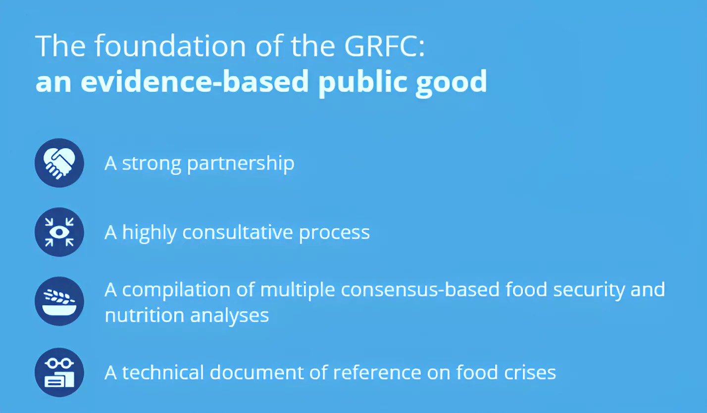 Global Report on Food Crisis