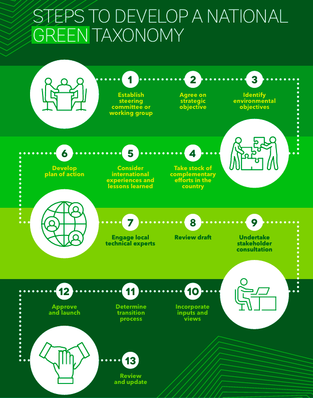 Green Taxonomy 