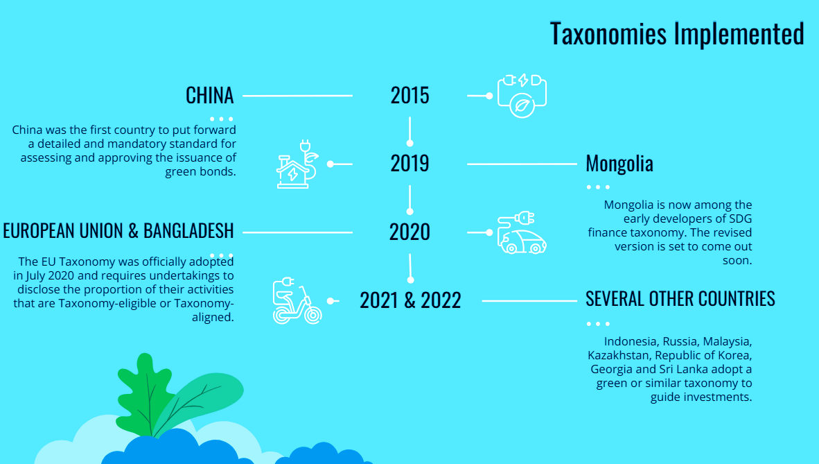 Green Taxonomy 