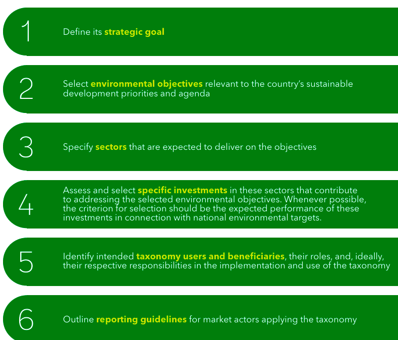 Green Taxonomy 